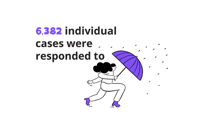 Impact stat 2024 - 6,382 individual cases were responded to
