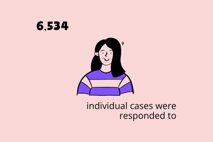 6534 Individual Cases In 2025