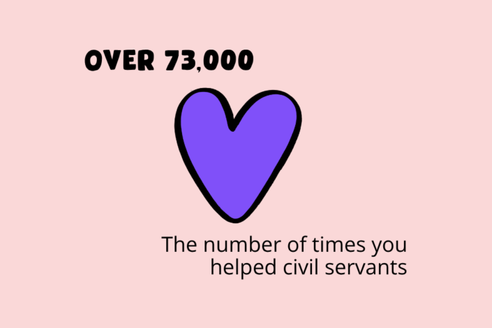 Over 73000 Times You Helped Civil Servants In 2025